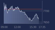 Graphique CAC-40 FR0003500008