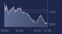 Graphique CAC-40 FR0003500008