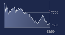 Graphique CAC-40 FR0003500008