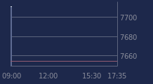 Graphique CAC-40 FR0003500008