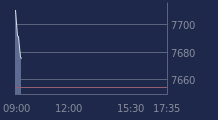 Graphique CAC-40 FR0003500008