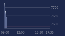 Graphique CAC-40 FR0003500008