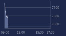 Graphique CAC-40 FR0003500008
