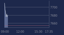 Graphique CAC-40 FR0003500008