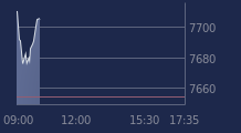 Graphique CAC-40 FR0003500008