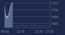 Graphique CAC-40 FR0003500008