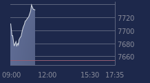 Graphique CAC-40 FR0003500008