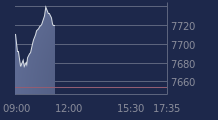 Graphique CAC-40 FR0003500008