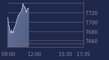 Graphique CAC-40 FR0003500008
