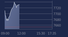 Graphique CAC-40 FR0003500008
