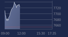 Graphique CAC-40 FR0003500008