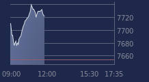 Graphique CAC-40 FR0003500008