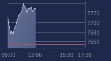 Graphique CAC-40 FR0003500008