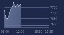 Graphique CAC-40 FR0003500008