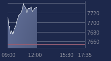 Graphique CAC-40 FR0003500008