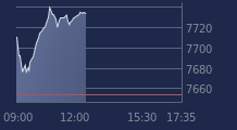 Graphique CAC-40 FR0003500008