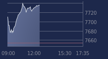 Graphique CAC-40 FR0003500008