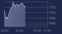 Graphique CAC-40 FR0003500008