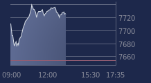 Graphique CAC-40 FR0003500008