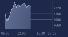 Graphique CAC-40 FR0003500008