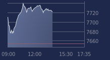 Graphique CAC-40 FR0003500008