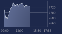 Graphique CAC-40 FR0003500008