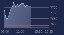 Graphique CAC-40 FR0003500008