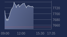 Graphique CAC-40 FR0003500008