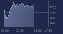 Graphique CAC-40 FR0003500008