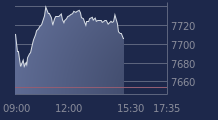 Graphique CAC-40 FR0003500008