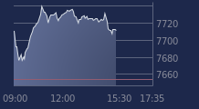 Graphique CAC-40 FR0003500008