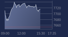Graphique CAC-40 FR0003500008
