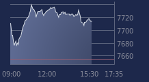 Graphique CAC-40 FR0003500008