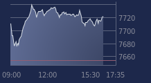 Graphique CAC-40 FR0003500008