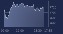Graphique CAC-40 FR0003500008
