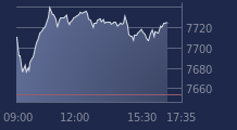 Graphique CAC-40 FR0003500008