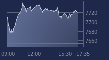 Graphique CAC-40 FR0003500008