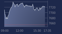 Graphique CAC-40 FR0003500008