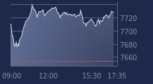 Graphique CAC-40 FR0003500008