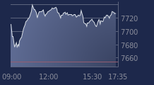 Graphique CAC-40 FR0003500008