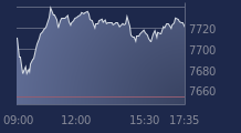 Graphique CAC-40 FR0003500008