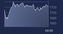 Graphique CAC-40 FR0003500008