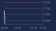 Graphique CAC-40 FR0003500008