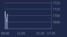 Graphique CAC-40 FR0003500008