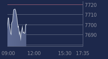 Graphique CAC-40 FR0003500008