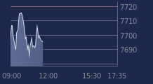 Graphique CAC-40 FR0003500008