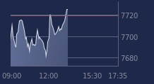 Graphique CAC-40 FR0003500008