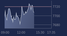 Graphique CAC-40 FR0003500008