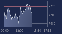 Graphique CAC-40 FR0003500008