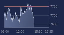Graphique CAC-40 FR0003500008